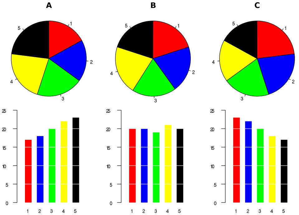 Pie charts in action. 